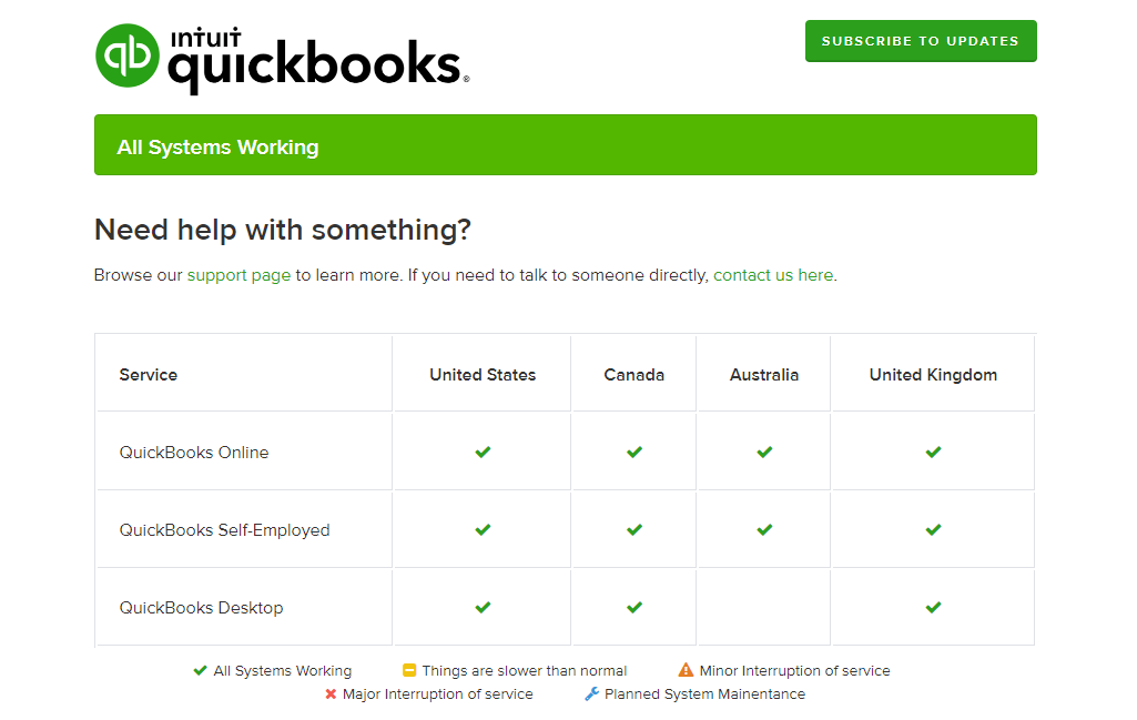 QuickBooks Online Login Sign In Troubleshoot Problems
