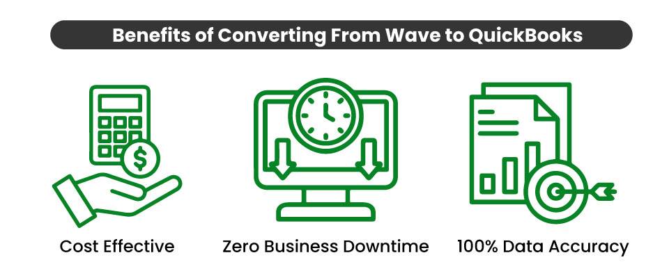Wave to QuickBooks Data Conversion Services