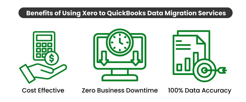 Benefits of Using Xero to QuickBooks Data Migration Services